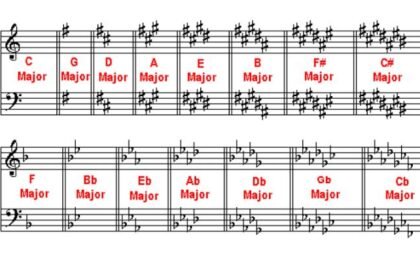 what is key signature for decorator livetone