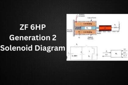 zf 6hp generation 2 solenoid diagram pdf